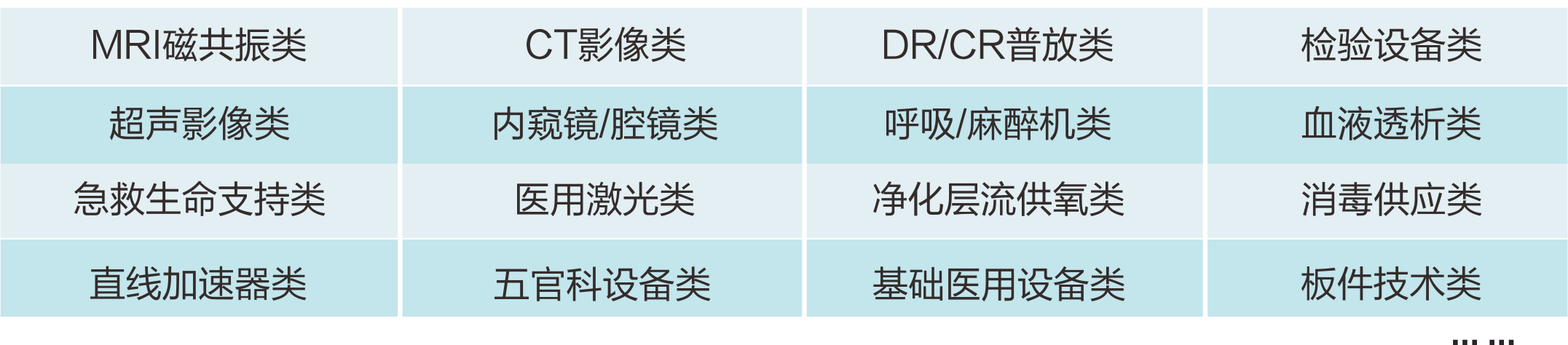 整體管理服務(wù)